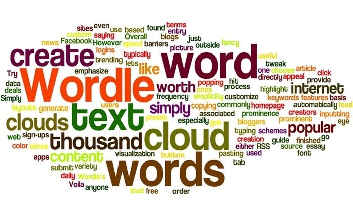 make a wordle